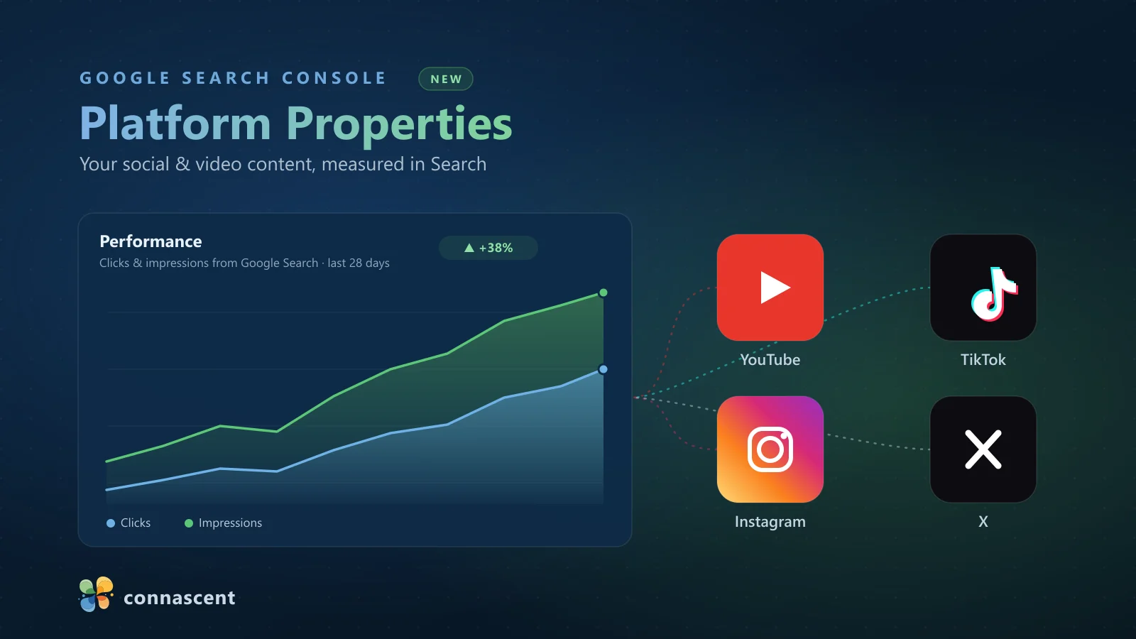 Search Console Now Tracks Your Social and Video Content Search Console Now Tracks Your Social and Video Content