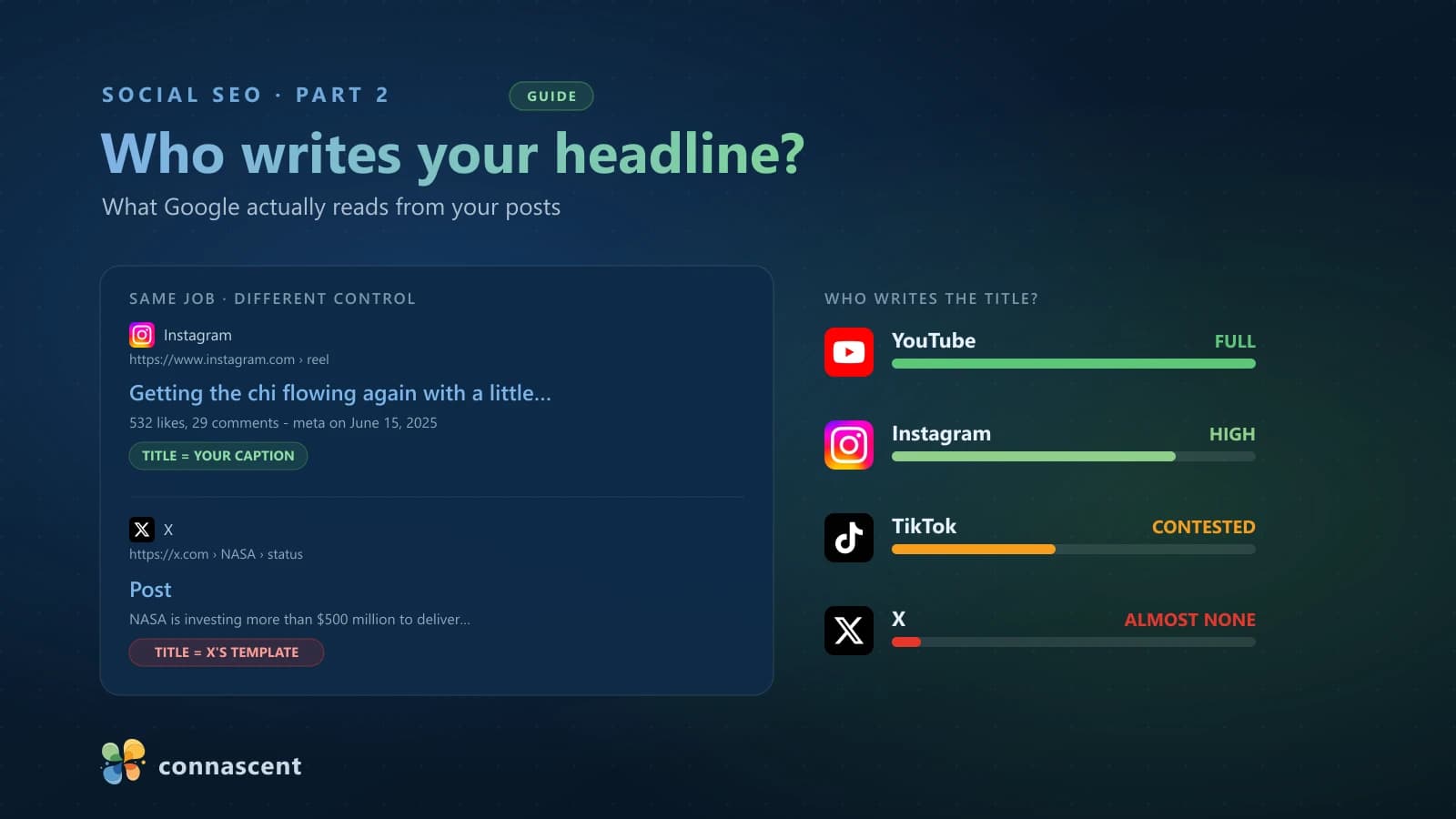How to Optimize Your Social Media for Google Search How to Optimize Your Social Media for Google Search