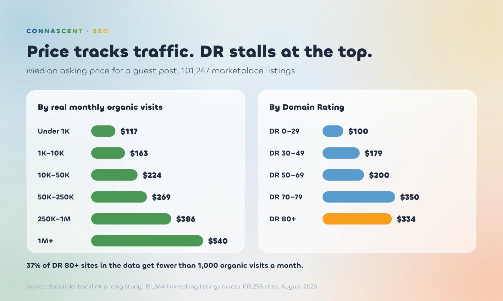 Link Building Pricing: What Links Actually Cost, and What You Are Paying For Link Building Pricing: What Links Actually Cost, and What You Are Paying For