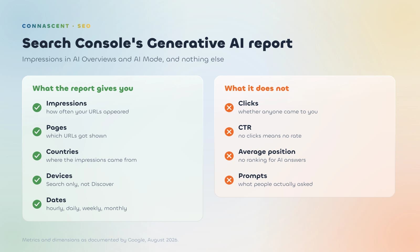Search Console Now Shows Your AI Overviews Impressions. That Is All It Shows. Search Console Now Shows Your AI Overviews Impressions. That Is All It Shows.